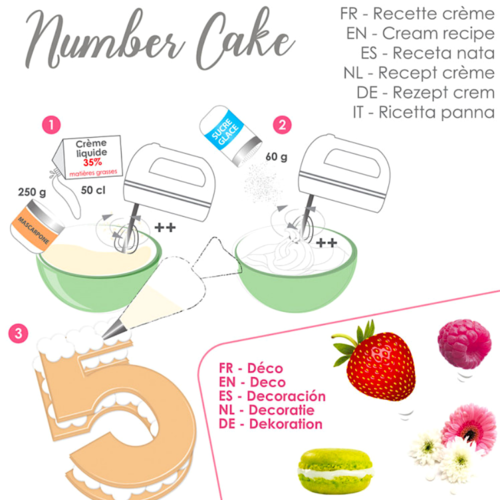 SCRAPCOOKING CAKE STENCILS - NUMBERS